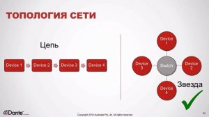 Dante программа сертификации уровень 1: #2 Основы работы с IP сетями