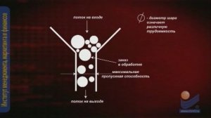 Производственная логистика