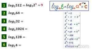 Занятие 1. Что такое логарифм? (логарифм степеней числа 2)