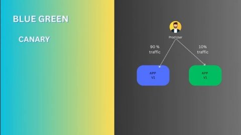 How ArgoCD Rollout Streamline Kubernetes Deployments