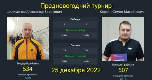Встреча  Филимонов А.(534)-Коркин С.(507). Турнир "Предновогоднее настроение" 25 декабря 2022 года