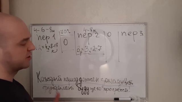 Как достичь постоянного прогресса в тренировках?