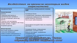 Можно ли греть почки, если они болят