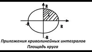 Как вывести формулу площади круга?