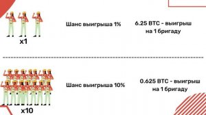 Блок 1 Блокчейн Урок 4. Алгоритмы консенсуса. POW