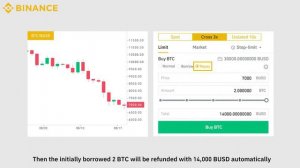 🔵 КАК ШОРТИТЬ ПРИ МАРЖИНАЛЬНОЙ ТОРГОВЛЕ НА BINANCE? | ПЕРЕВОД ОФИЦИЛЬНОЕ РУКОВОДСТВО