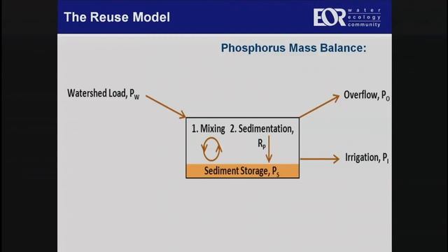 WaterPro Series: Stormwater Capture and Reuse смотреть онлайн