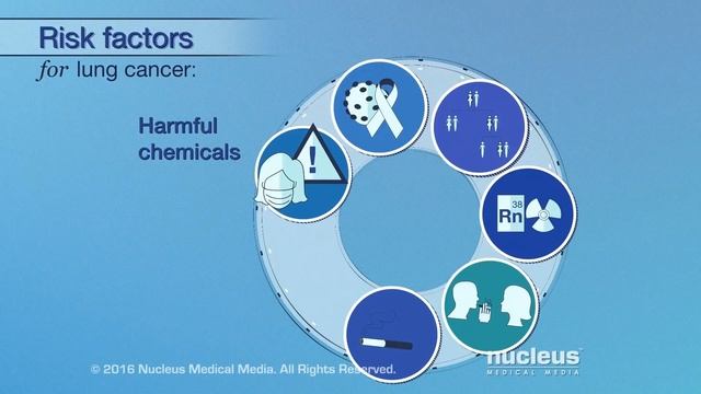How does lung cancer affect the body?