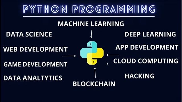Intro | Python course for beginners | coding in URDU
