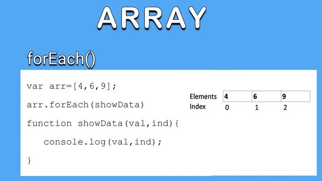 JavaScript Tutorial | Array.forEach method to loop through an array