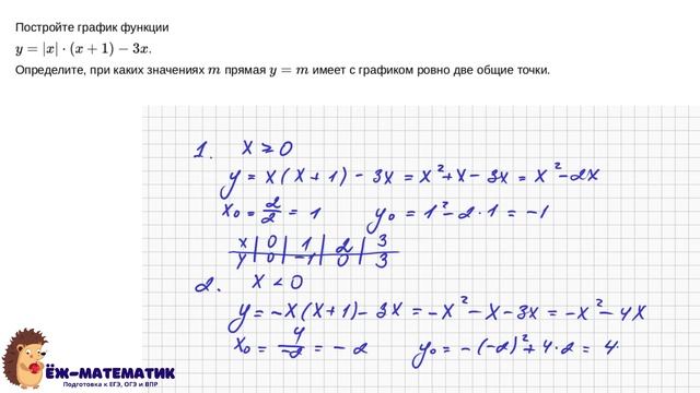 Задание 22 (часть 2) | ОГЭ 2024 Математика | Графики функций и их свойства смотреть онлайн