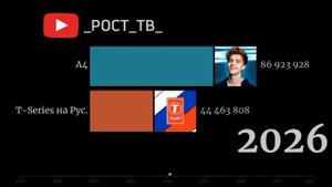 ЧТО ЕСЛИ T-Series СОЗДАЛ КАНАЛ НА РУССКОМ