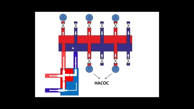 Напольный газовый котел Vaillant 31.5 квт. Бойлер ACV. Отопление и водоснабжение! смотреть онлайн