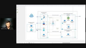 Azure Networking: Arquitetura Hub & Spoke