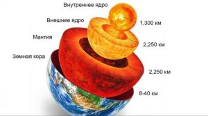 СОСТАВ И СТРОЕНИЕ ЗЕМЛИ - УРОК 3 - ЧАСТЬ 1 - ГЕОЛОГИЯ ПО ПЛЕЙЛИСТАМ