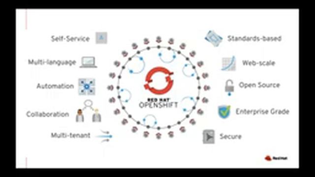 Kubernetes 101   an Introduction to Containers, Kubernetes, and OpenShift