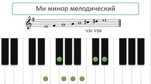 Играем ми минор трёх видов