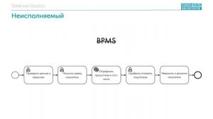 Приватные процессы в BPMN