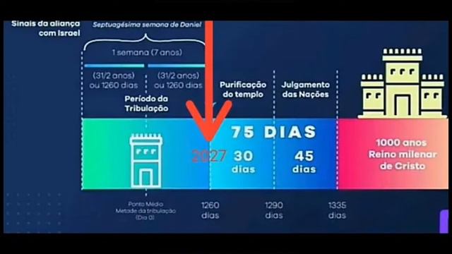 A abominação no templo de Deus. смотреть онлайн