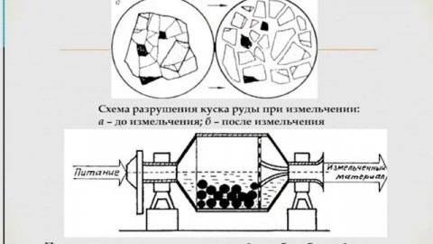 Дробление и измельчение