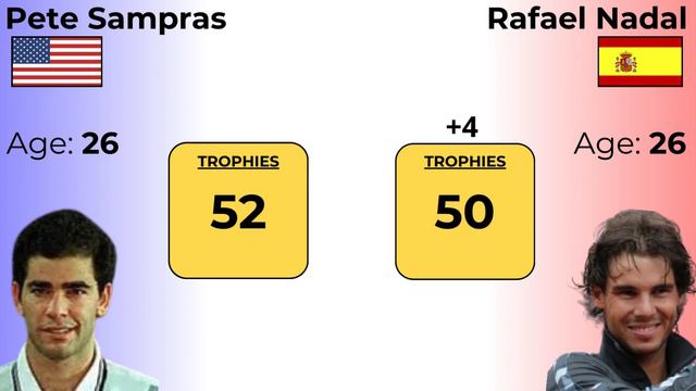 SAMPRAS VS NADAL their number of trophies ATP 200 500 1000 ... per season according to their age смотреть онлайн