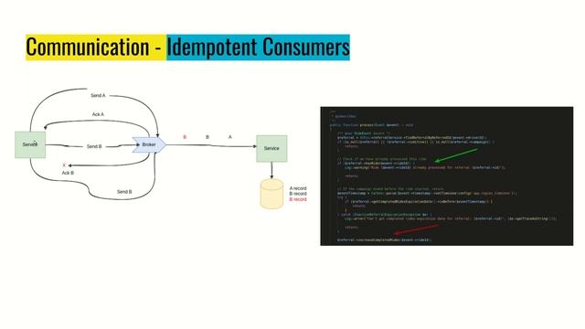 Microservices Design patterns - Raptis Nikos | codeweek 2022