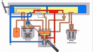 Кран машиниста №395  2 положение зарядка