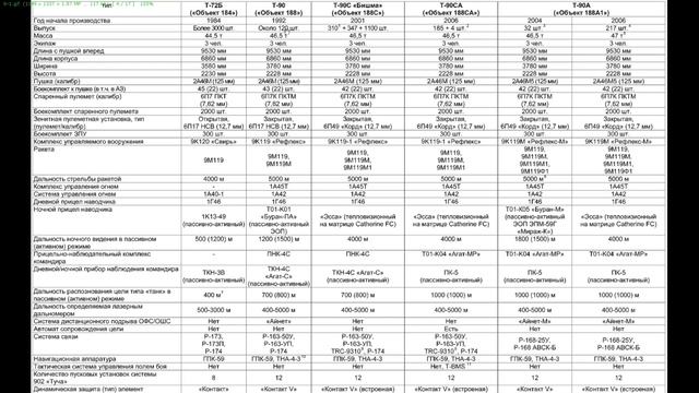 Т-90. смотреть онлайн