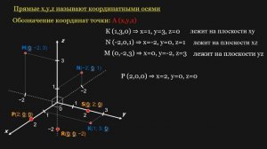 Декартовы координаты и векторы в пространстве