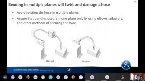 SIC Swagelok Indiana | Cincinnati Tech Talk: Hose Selection & Troubleshooting