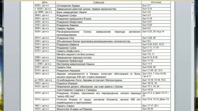 Антарктида. Тайна раскрыта. Исследование доказательств. Ч1