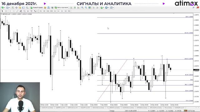 Итоги заседания ФРС. Сигналы и аналитика на 16 декабря от Тимура Асланова