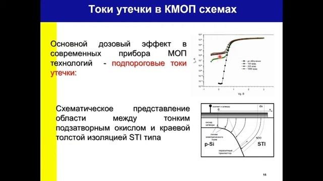 Лекция № 2 26 июня: Воздействие ионизирующих излучений