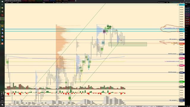 Фьючерс на индекс РТС, RI 13.01.2022 разбор в онлайн, точка входа, обоснование точки входа смотреть онлайн