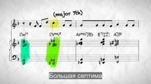 7 уровней джазовой гармонии