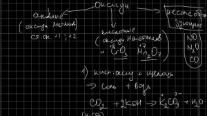 8 класс химические свойства оксидов, оснований, кислот, солей и ионные уравнения