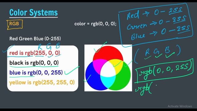Color Systems(Name & RGB) | RGB Color System in CSS.