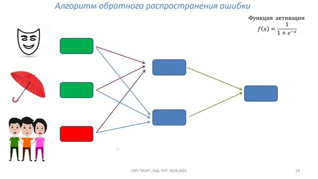 Нейронные сети прямого распространения - 2 смотреть онлайн