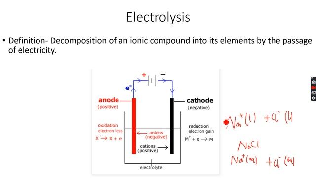 A-Level Chemistry: Electrochemistry Part 1 смотреть онлайн