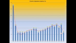 Экономические законы, которым подчиняется рынок недвижимости.