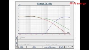 Polk Audio Signature S55Часть3