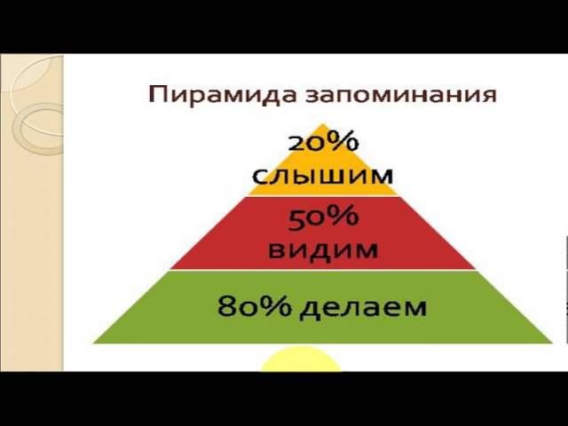 Психология психических процессов