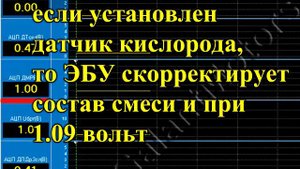 Проверка датчика массового расхода воздуха BOSCH