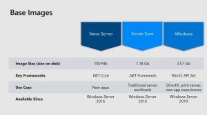 Modernize Windows Server Apps on Microsoft Azure using Containers with Windows Admin Center and AKS