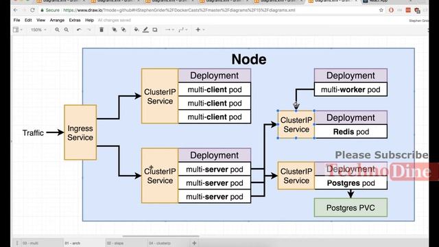 Understand Nodeport vs Cluster ip kubernetes - Learn what is clusterip, nodeport in kubernetes #121