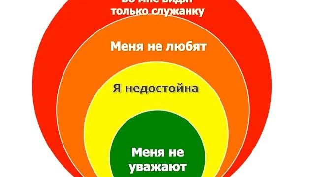 Сколько Анкет Радикального Прощения необходимо заполнить?