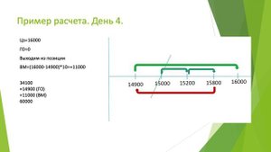 Вариационная маржа