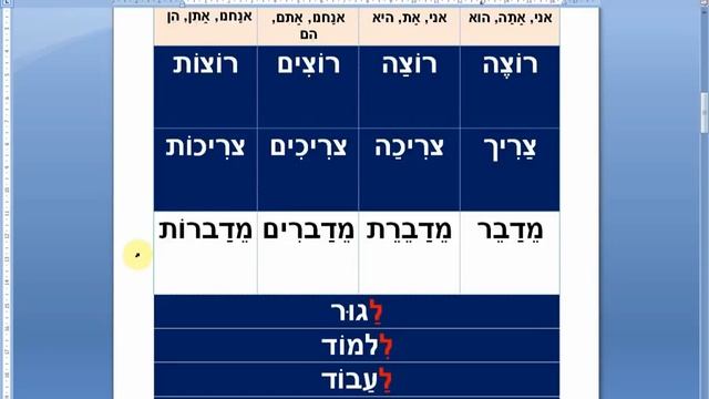 ИВРИТ ДЛЯ НАЧИНАЮЩИХ:Урок 6 МЕСТОИМЕНИЯ, ПРЕДЛОГИ, КЛЮЧЕВЫЕ ФРАЗЫ РАЗГОВОРНОГО ИВРИТА