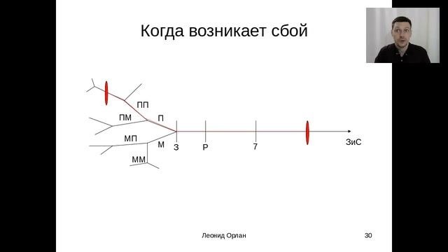 КАК ПРЕКРАТИТЬ ОТНОШЕНИЯ С  #удаками И ПРИВЛЕЧЬ В ВАШУ ЖИЗНЬ УСПЕШНОГО МУЖЧИНУ