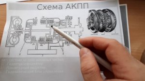 Коробка автомат. Положение Р или N? LADA GRANTA FL АКПП.